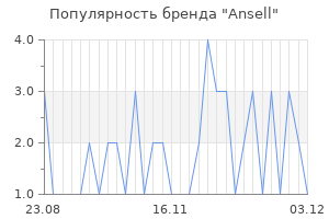 Популярность бренда ansell