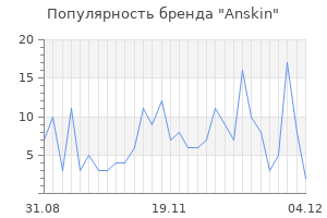 Популярность бренда anskin