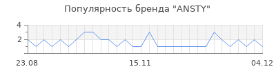 Популярность ansty