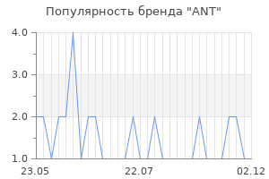 Популярность бренда ant