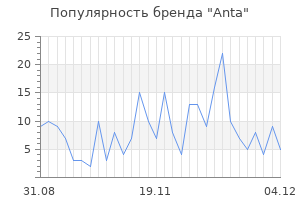 Популярность бренда anta