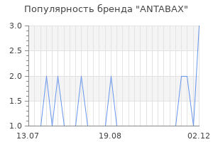 Популярность бренда ANTABAX