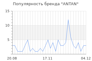 Популярность бренда antan