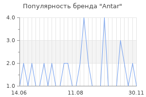 Популярность бренда antar