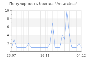 Популярность бренда antarctica