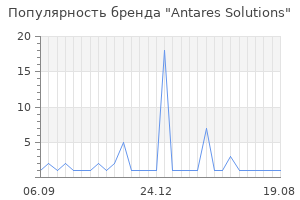 Популярность бренда Antares Solutions