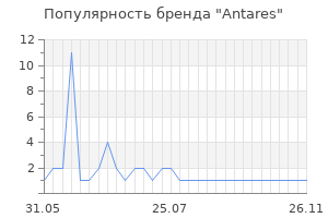 Популярность бренда antares
