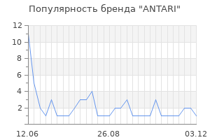 Популярность бренда antari