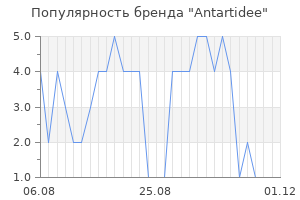 Популярность бренда antartidee