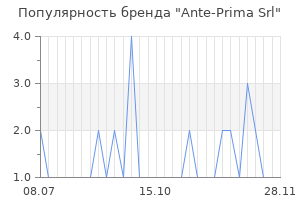 Популярность бренда Ante-Prima Srl