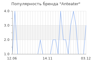 Популярность бренда anteater