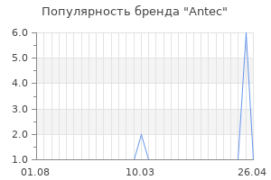 Популярность бренда antec