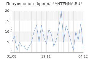 Популярность бренда ANTENNA.RU