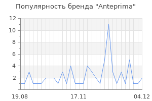 Популярность бренда anteprima