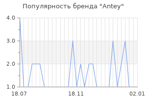 Популярность бренда antey