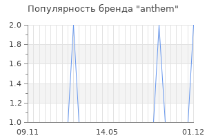 Популярность бренда anthem