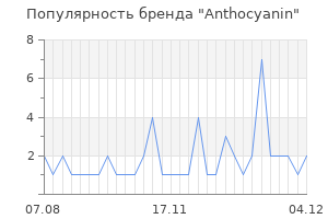 Популярность бренда anthocyanin