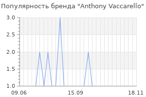 Популярность бренда anthony vaccarello