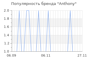 Популярность бренда Anthony