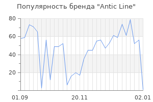 Популярность бренда antic line