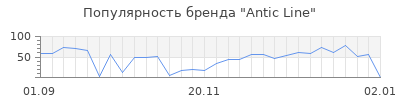 Популярность antic line