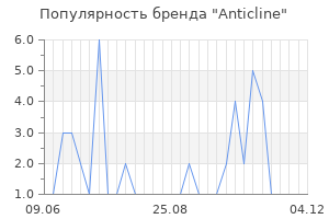 Популярность бренда anticline