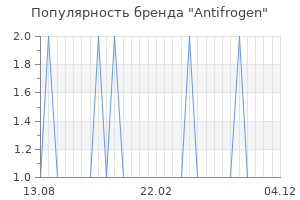 Популярность бренда antifrogen
