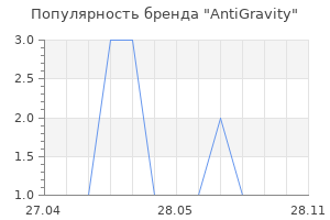 Популярность бренда AntiGravity