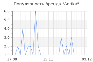 Популярность бренда antika