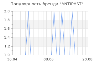 Популярность бренда antipast