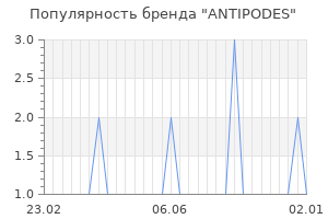 Популярность бренда antipodes