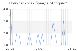 Популярность бренда antiquax