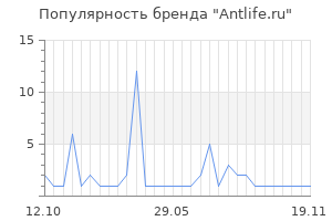 Популярность бренда Antlife.ru