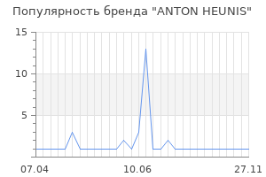 Популярность бренда anton heunis