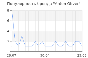 Популярность бренда Anton Oliver
