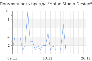 Популярность бренда anton studio design