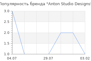 Популярность бренда Anton Studio Designs