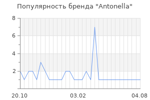 Популярность бренда antonella