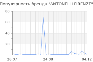 Популярность бренда ANTONELLI FIRENZE
