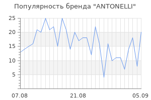 Популярность бренда antonelli