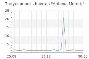 Популярность бренда antonia moretti