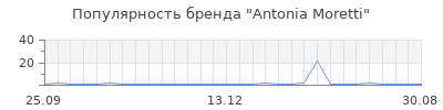 Популярность antonia moretti