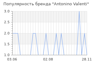 Популярность бренда antonino valenti