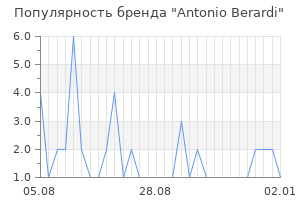 Популярность бренда antonio berardi
