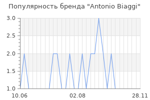 Популярность бренда antonio biaggi