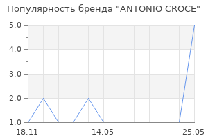 Популярность бренда antonio croce