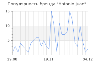 Популярность бренда antonio juan