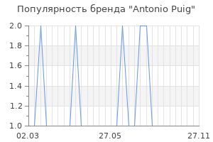 Популярность бренда antonio puig