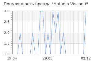 Популярность бренда antonio visconti