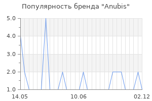 Популярность бренда Anubis